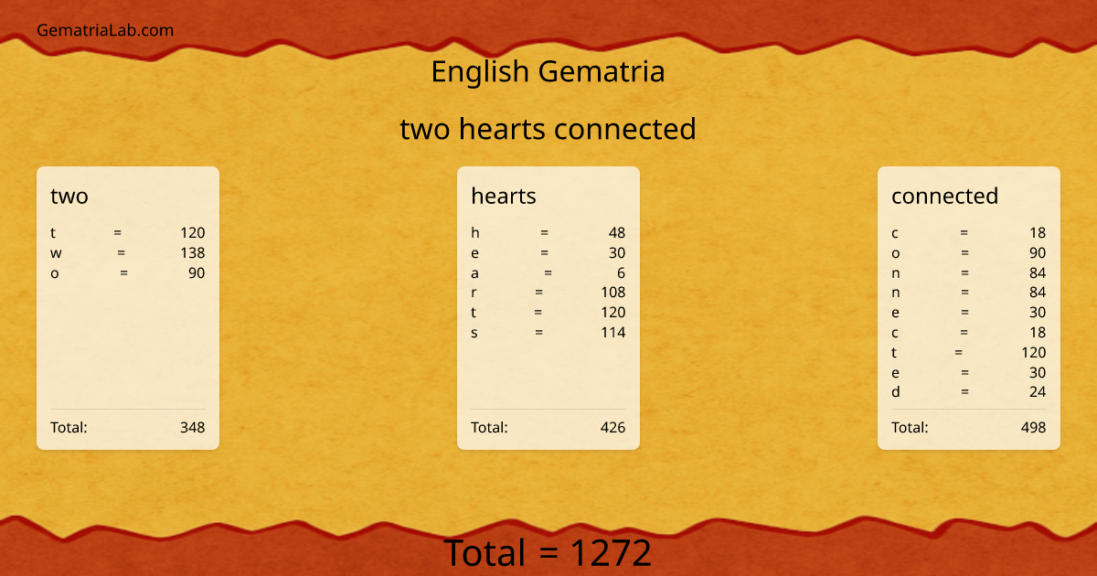 two hearts connected in english Gematria